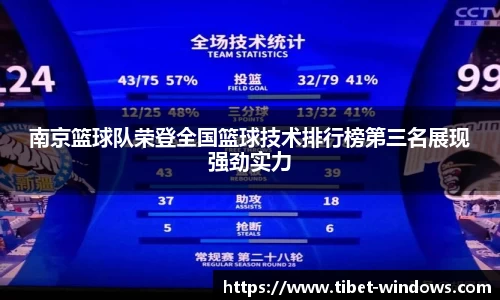 南京篮球队荣登全国篮球技术排行榜第三名展现强劲实力